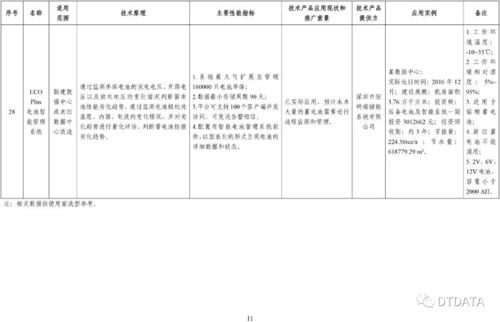 28項先進適用技術(shù)產(chǎn)品入選第二批綠色數(shù)據(jù)中心目錄，數(shù)字技術(shù)服務(wù)迎來綠色發(fā)展新動能